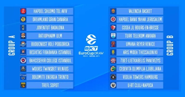 Η κλήρωση του Άρη στο Eurocup