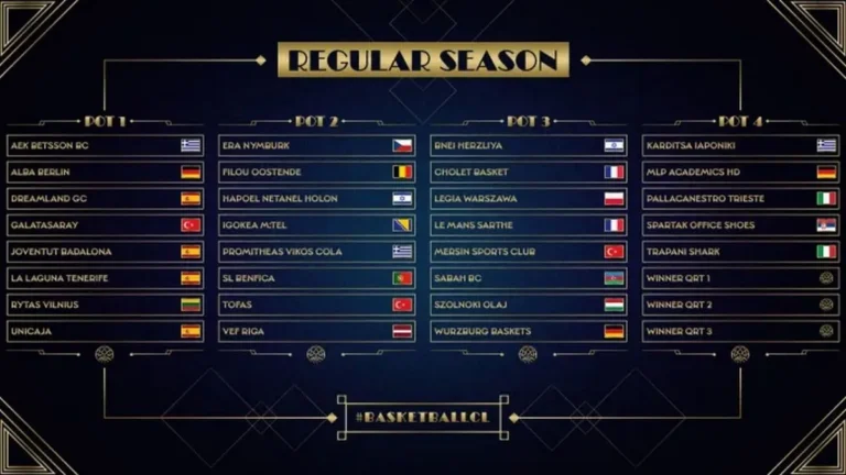 Στο 2ο group δυναμικότητας του BCL ο Προμηθέας